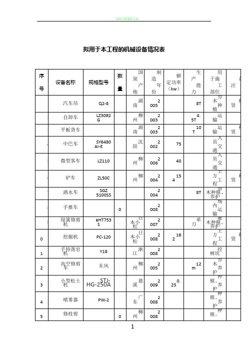 园林绿化机械设备表及劳动力计划表