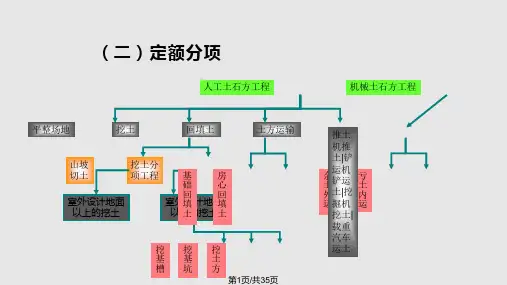 土方及基础工程计价1土石方PPT课件