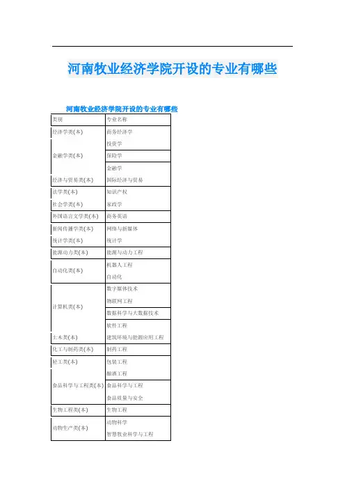 河南牧业经济学院开设的专业有哪些