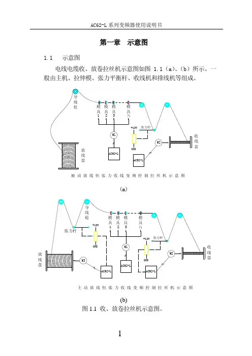 伟创变频器AC62-L拉丝机专用说明书