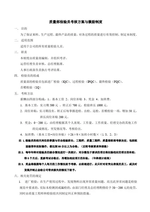 质量部检验员考核方案与激励制度1
