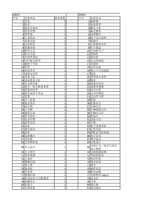 【江苏省自然科学基金】_动力系统_期刊发文热词逐年推荐_20140819