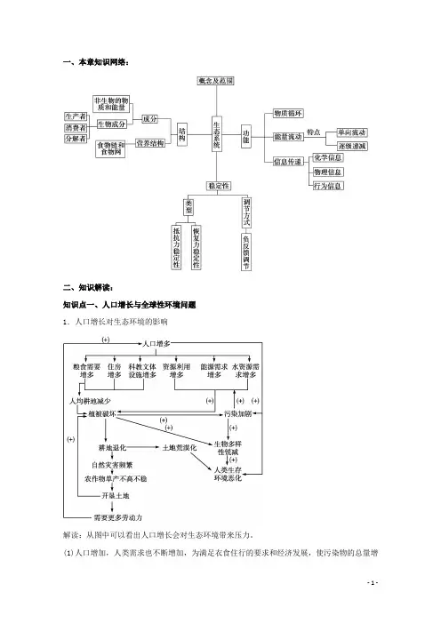 高中生物 第六章生态环境的保护期末知识梳理 新人教版必修3