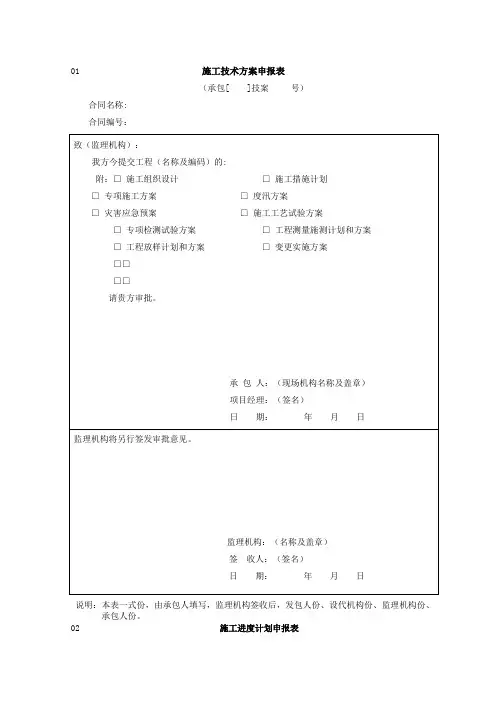 水利工程开工报验单全套(标准版)