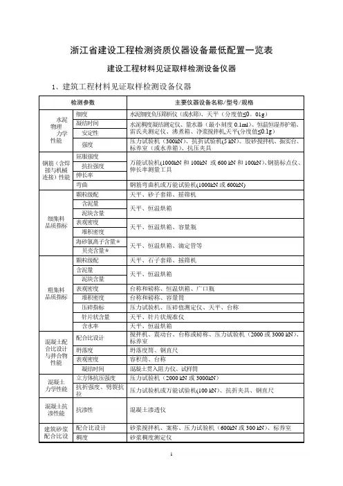 建设工程检测仪器设备最低配置明细表
