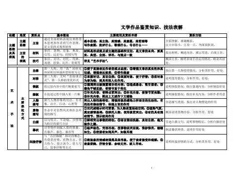 文学作品鉴赏表格