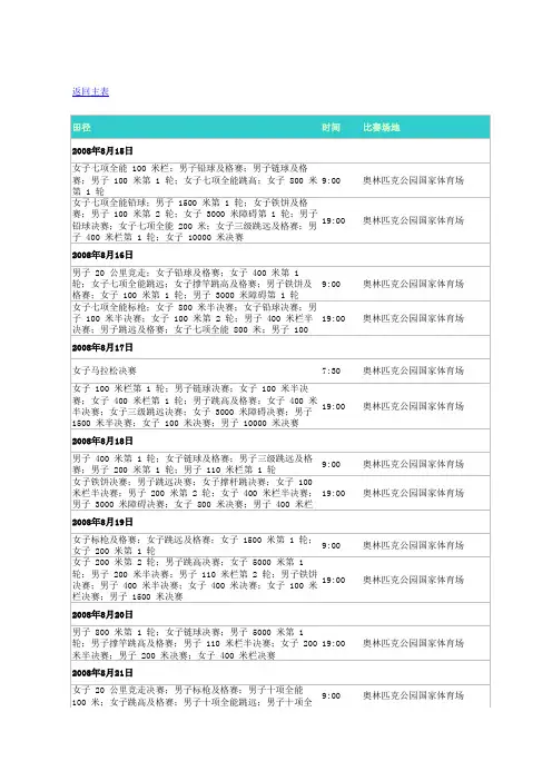 2008_北京奥运会时间表