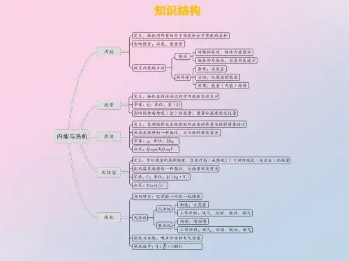沪粤版九年级物理第十二章内能与热机 章末复习精品课件PPT