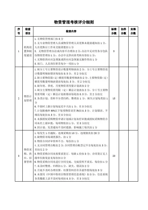 物资管理考核评分细则