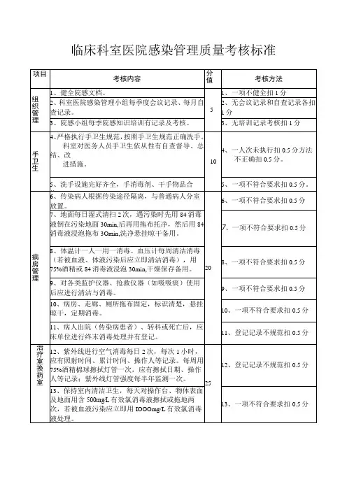 临床科室医院感染管理质量考核标准