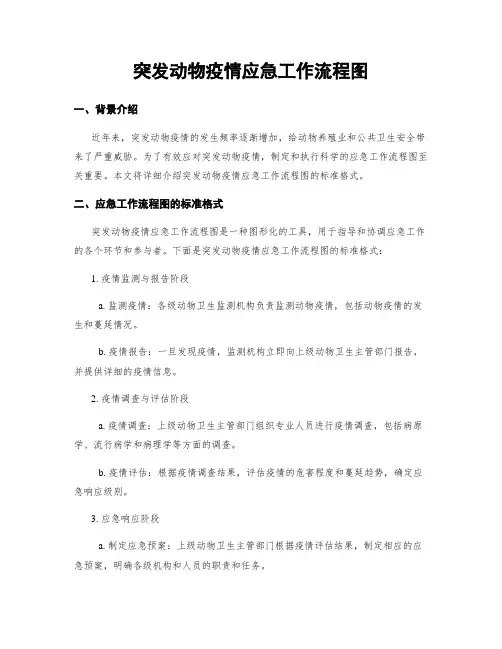 突发动物疫情应急工作流程图