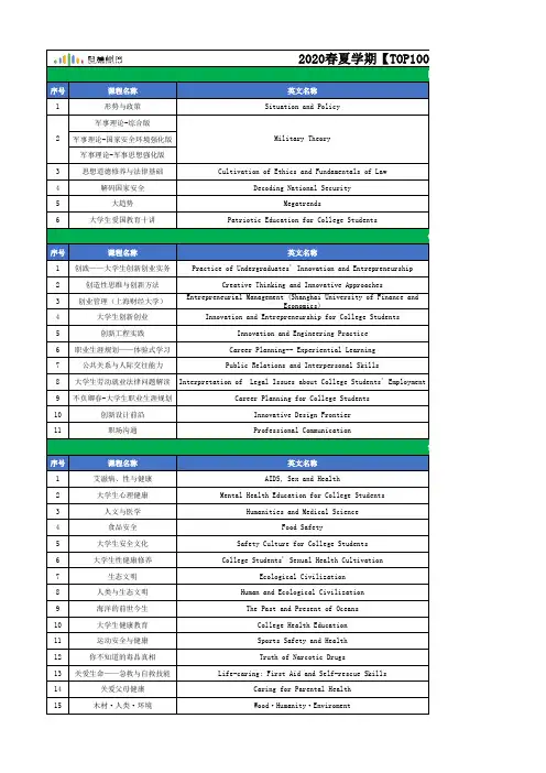 2020春夏学期智慧树网【TOP100】课程清单(全部直播互动课型)