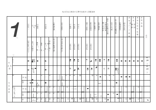 电力行业工程设计主要专业技术人员配备表