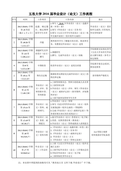 五邑大学2016届毕业设计论文工作流程