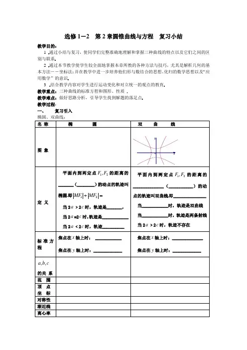 新人教A版第二章《圆锥曲线与方程》word教案