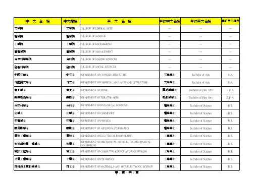 中英文学位名称