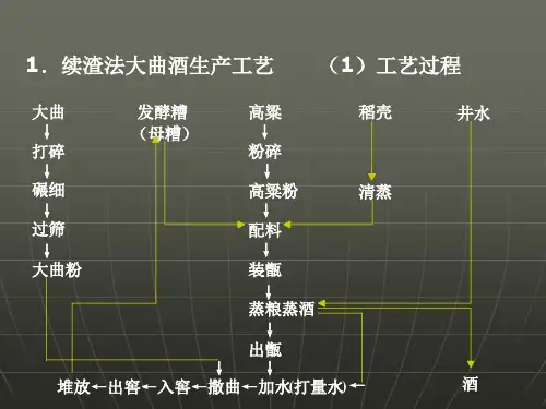 大曲酒生产工艺