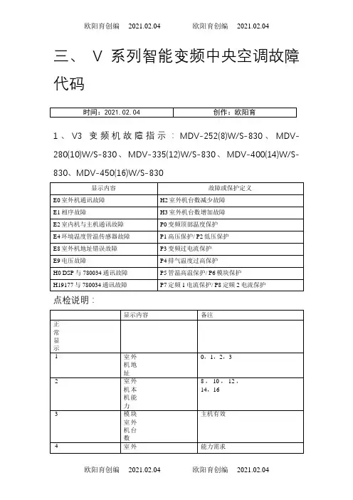 美的多联机故障代码大全-多联机故障代码大全之欧阳育创编