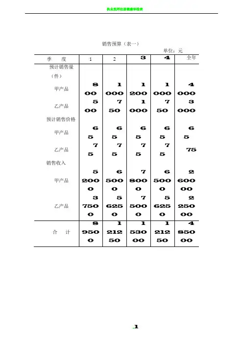 全面预算表单