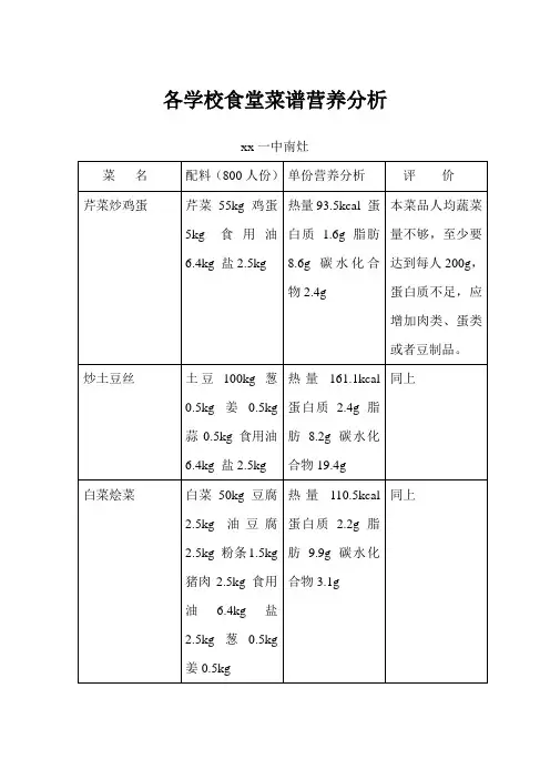 学校营养膳食