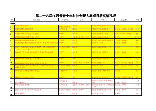青少科技创新