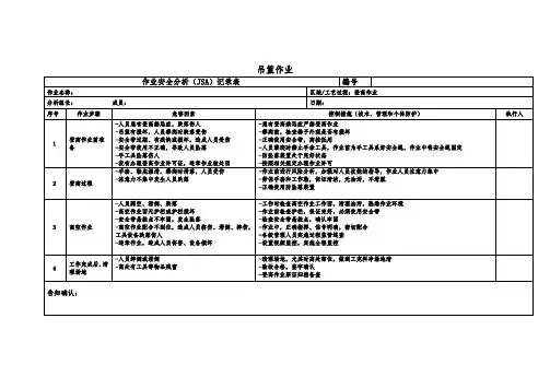 吊篮作业JSA