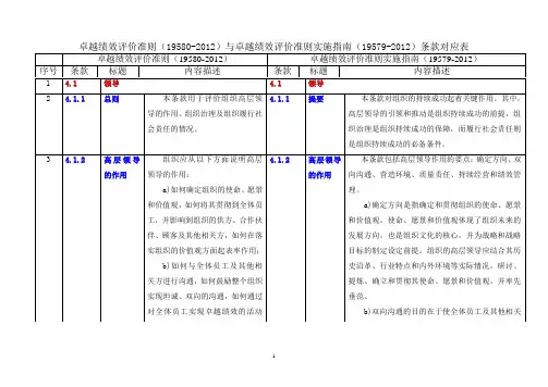 《2012版卓越绩效19580与19579标准对照表》