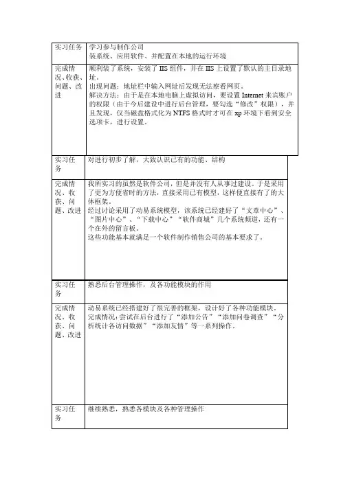 计算机专业实习日志20篇