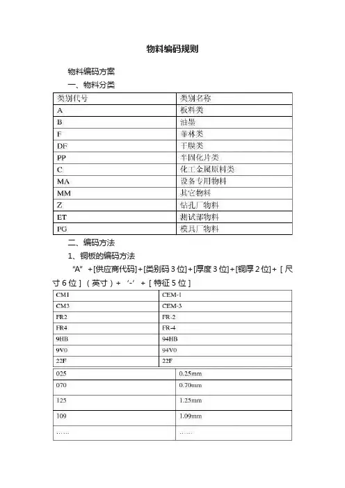 物料编码规则