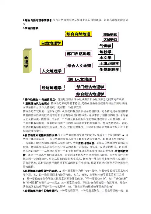 综合自然地理学重点