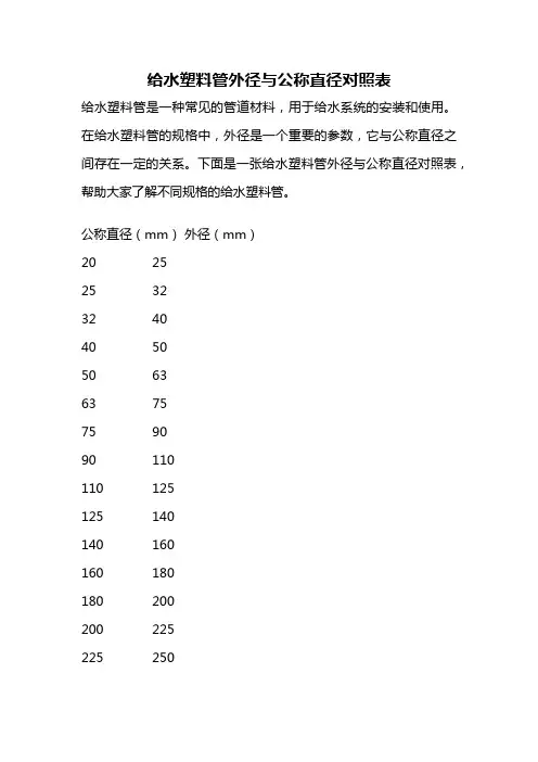 给水塑料管外径与公称直径对照表