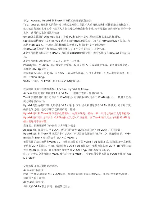vlan三种模式的理解