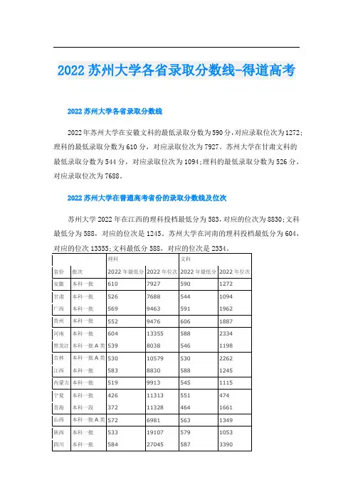 2022苏州大学各省录取分数线-得道高考