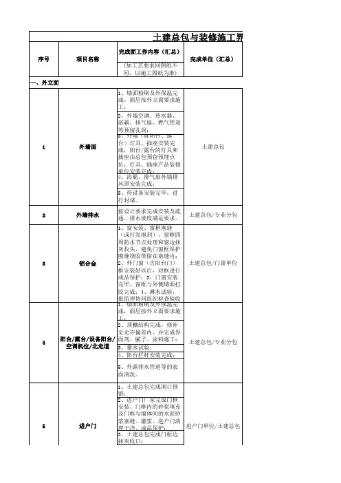 土建总包与装修施工界面划分表