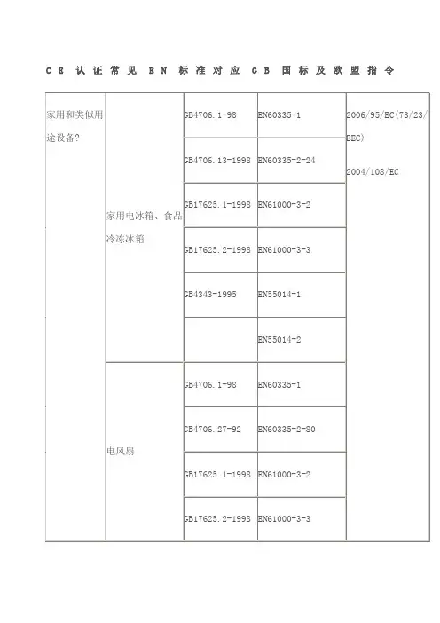 CE认证常见EN标准对应 国标及欧盟指令