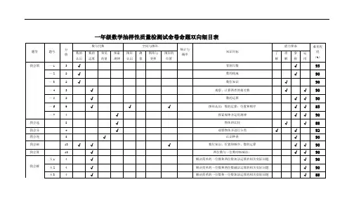 一年级数学命题双向细目表