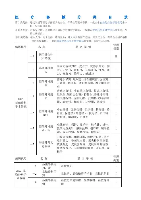 医疗器械分类目录(明细)