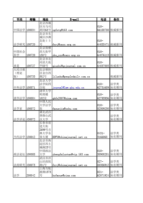 法学论文投稿部分刊物投稿地址2010年版