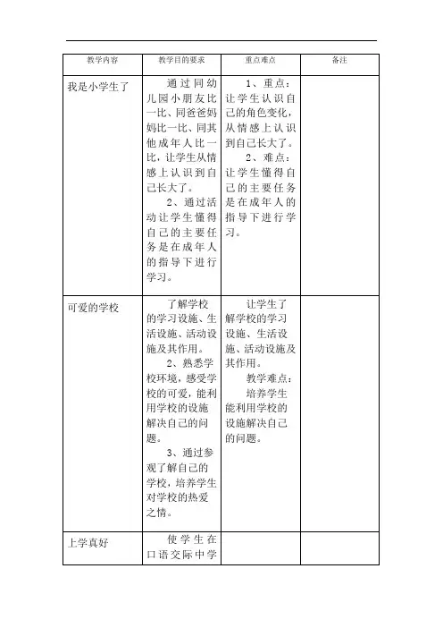 最新版本一上心理健康教育教学计划表