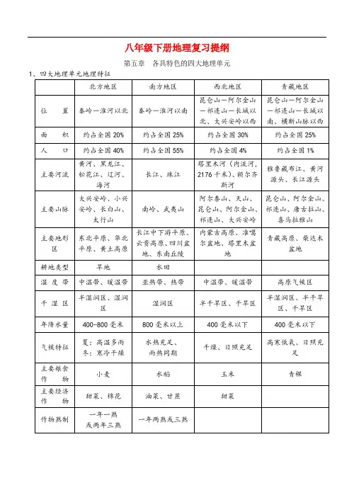 粤教版八年级下册地理复习提纲