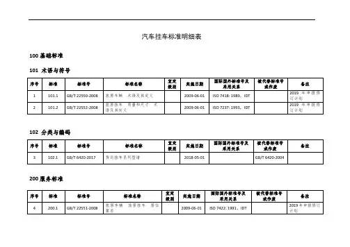 汽车挂车标准明细表