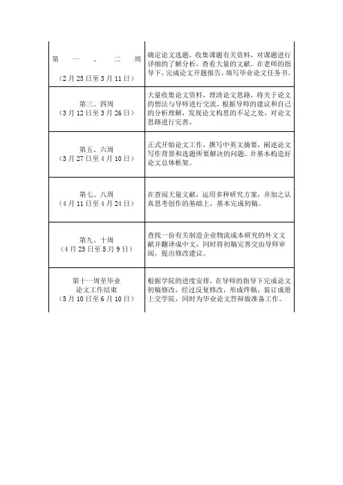 毕业论文进度表时间周安排