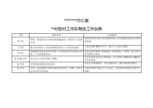 驻村帮扶工作台账