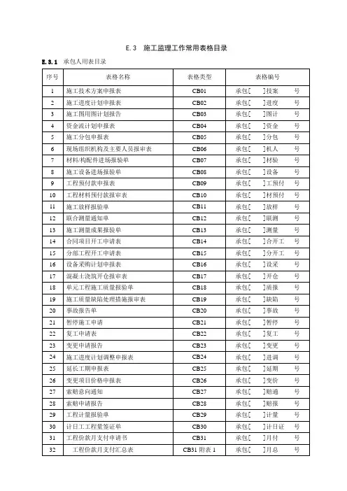 江苏省水利工程施工监理常用表格