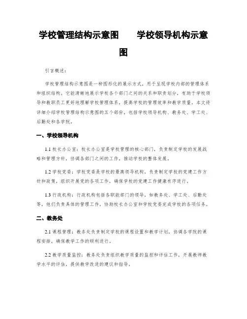 学校管理结构示意图    学校领导机构示意图