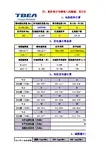 太阳能发电量及减排量计算