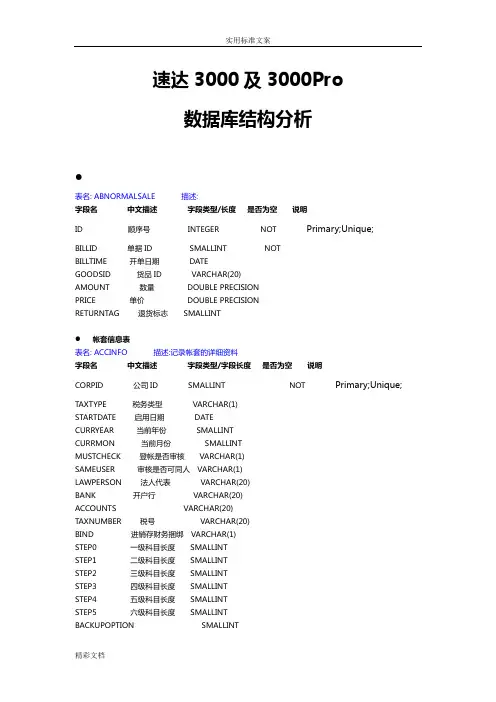 速达SQL大数据的库表结构