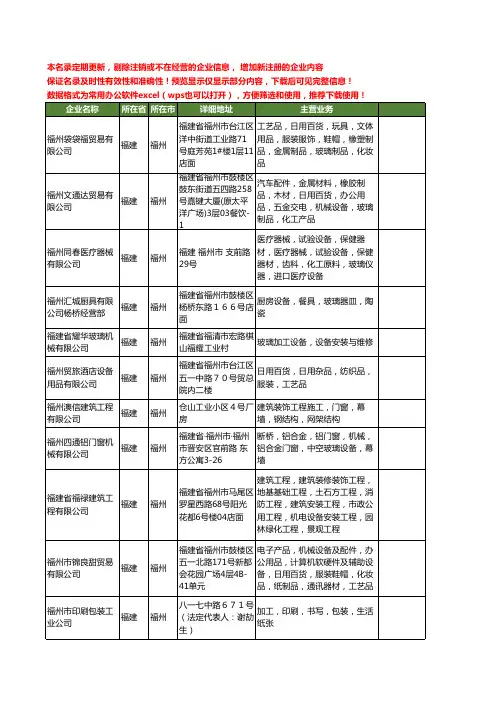 新版福建省福州玻璃设备工商企业公司商家名录名单联系方式大全158家