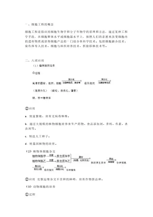 干货——细胞工程六项应用的理解