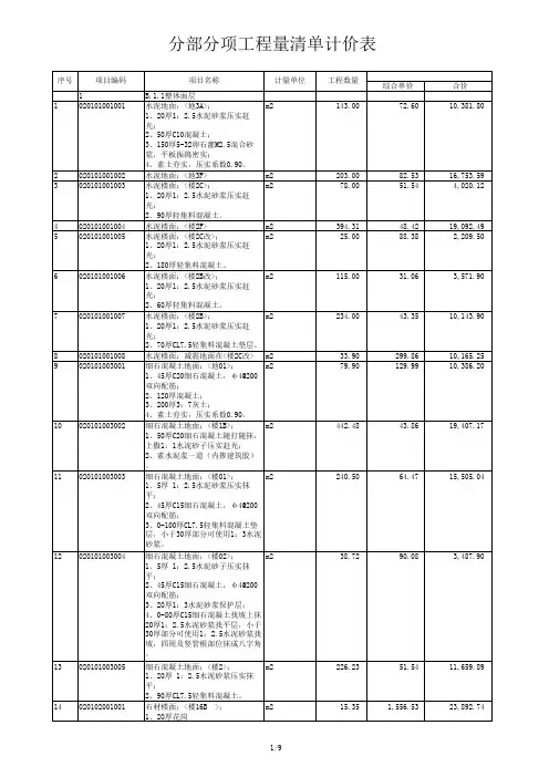 装修装饰工程量清单报价表